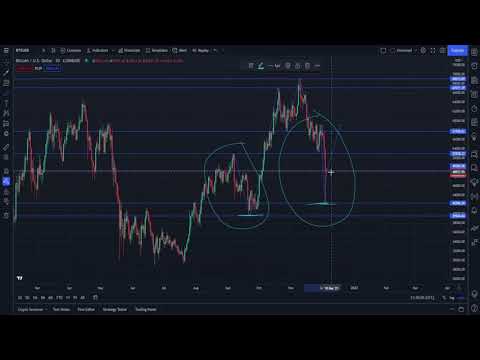 Bitcoin (BTC) Price Prediction & Technical Analysis 06/12/2021