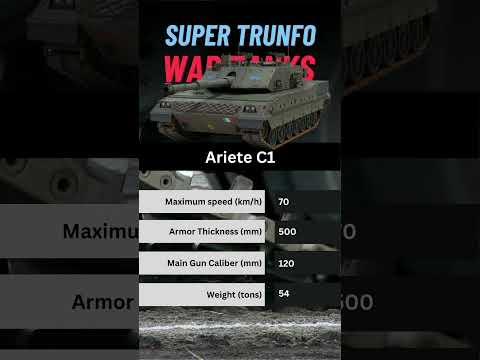 Ariete C1: Italy's Armored Excellence #shorts