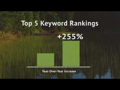 Multiple-Location Orthodontic Practice Company - Customer Success Story