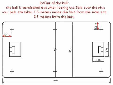 TTO FLOORBALL Basic Rules