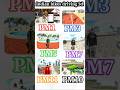 Top 6 Secret Cheat Code In Indian Bike Driving 3d I New Characters RGS TOOl Gta Gta5 Shorts
