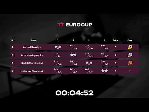 12:50 Artem Maksymenko  - Anatolii Levshyn 06.08.2023 TT Euro.Cup Ukraine Star. TABLE 3