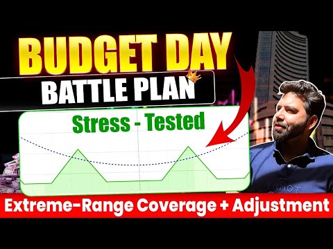 Operation Budget Day: The Options Strategy + Adjustments + XXXL Wide Range