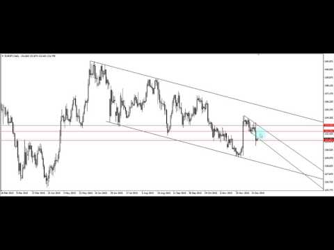 Daily Forex Analysis Video 21st December 2015