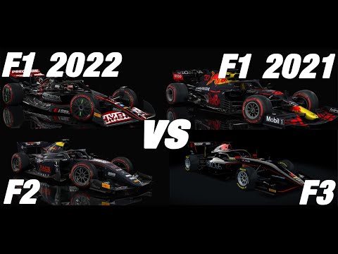 Hungaroring Comparison - F1 vs F2 vs F3 vs 2022 F1