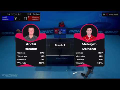 18:00 Andrii Rehush - Maksym Deineha 04.10.2023 TT Euro.Cup Ukraine Master. TABLE 4