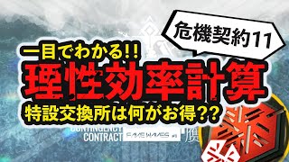Attach YouTube
