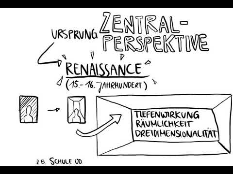 Die Zentralperspektive
