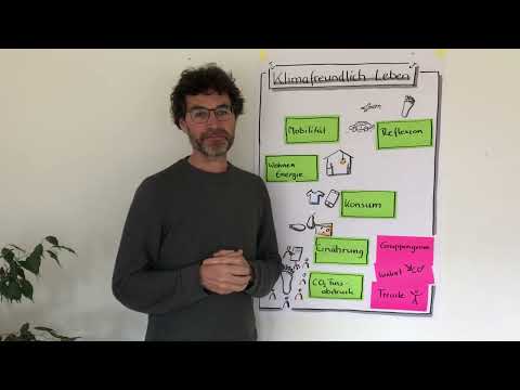 Klimafreundlich Leben – Erklärvideo