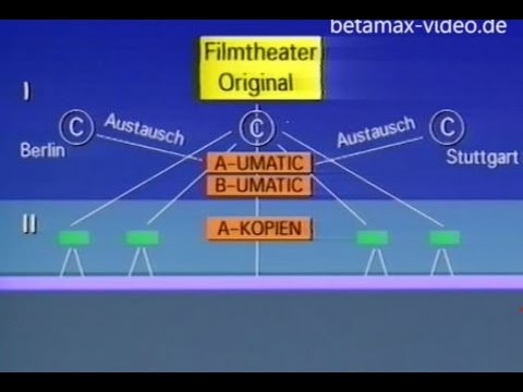 Räuber, Fälscher und Kassetten - ZDF die Reporter 1988