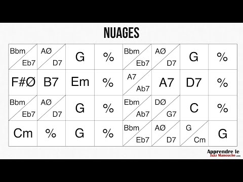 Nuages (Django Reinhardt) - Playback jazz manouche - Gypsy jazz backing track / play along