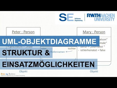 UML-Objektdiagramme: Struktur und Einsatzmöglichkeiten