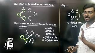 Bellman Ford Algorithm in Tamil | Computer Networks in Tamil | Unit 4
