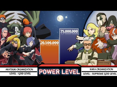 Akatsuki vs Kara Power Levels