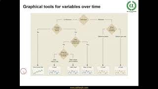 A10. Graphical Tools to Track Data Over Time