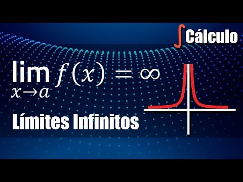 Límites Infinitos - Ejercicios Resueltos