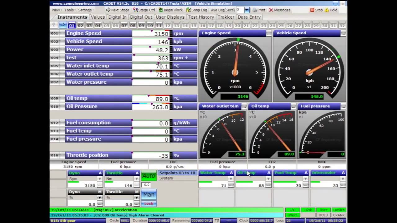 Sierra CP Engine & Vehicle Test Automation Software  CADET V14