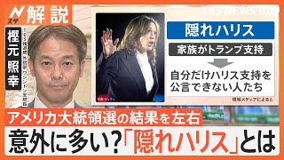 米大統領選まもなく投票開始、歴史的大接戦の行方は？ Z世代は「嘘をつく」なぜ？ 「隠れハリス」とは？【Nスタ解説】｜TBS NEWS DIG