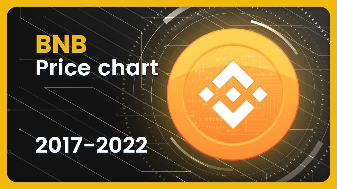 BNB (BNB) Price Evolution (Daily/USD) 2017-2022 #crypto #bnb #pricechart