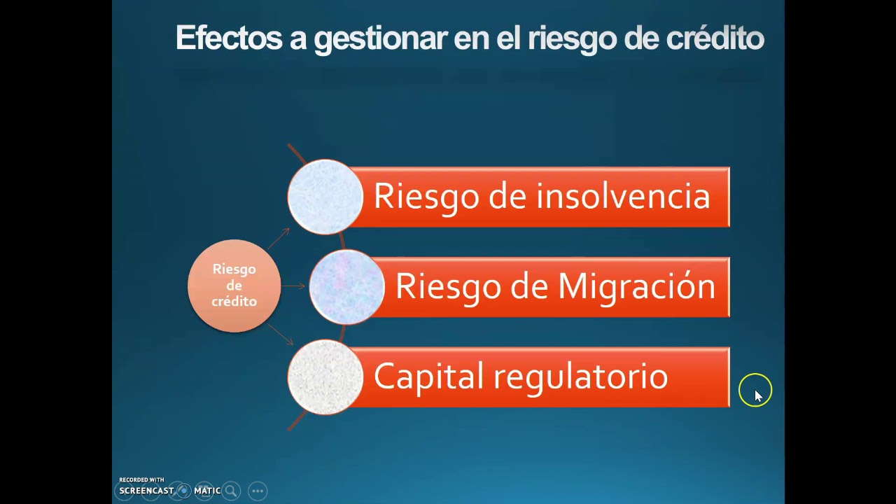Introducción al riesgo de crédito
