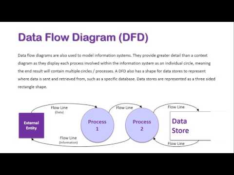 Data Flow Diagram Overview