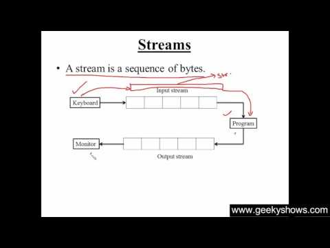 1 Introduction to C Hindi