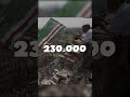 GROZNI La Ciudad Que DESTRUYÓ VLADIMIR PUTIN Shorts
