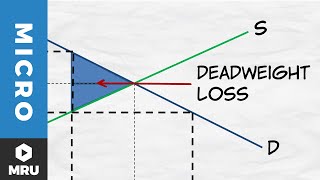 Price Ceilings: Deadweight Loss