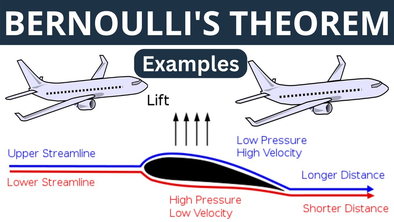 Bernoulli's  Theorem | 5 Real life examples of Bernoulli's Principle.