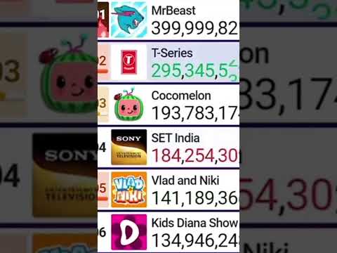 YouTube Thumbnail