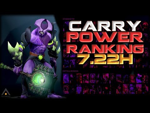 Dota 2: 7.22h Carry (Safelane) Hero Power Rankings