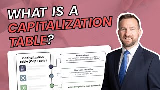 Cap Table erklärt: Was ist eine Kapitalisierungstabelle?