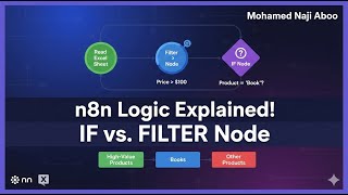 How to Filter Data and Use Logic in n8n | Master the IF Node and Filter Node