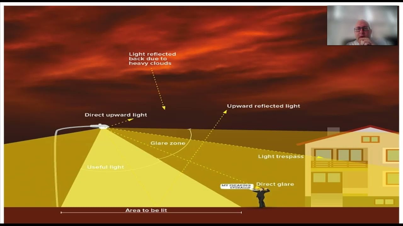 Module 3: Light Pollution