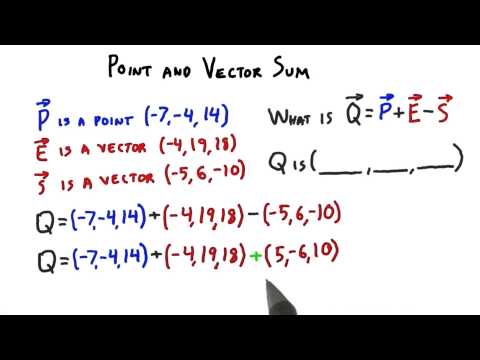 Introduction Interactive 3D Graphics