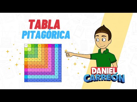 TABLA PITAGORICA Super facil - Para principiantes