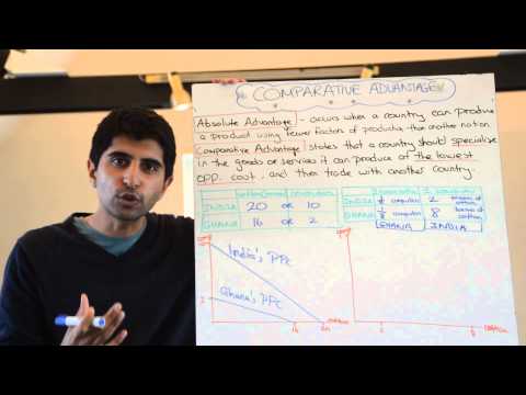 Law of Comparative Advantage