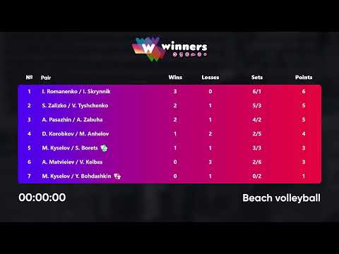 11:40 S. Zalizko / V. Tyshchenko - M. Kyselov / S. Borets 18.01.2023 | Winners Beach Volleyball