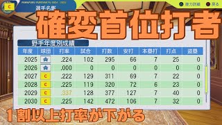 #7 中南米出身選手のみでペナントを制す パワプロ2024 実況