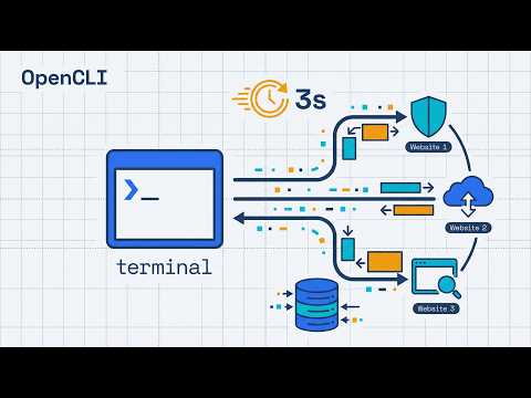 OpenCLI 完整教学：一行指令抓遍全网数据