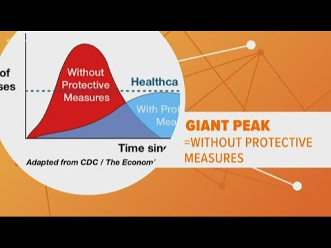 What it means to 'flatten the curve' on coronavirus