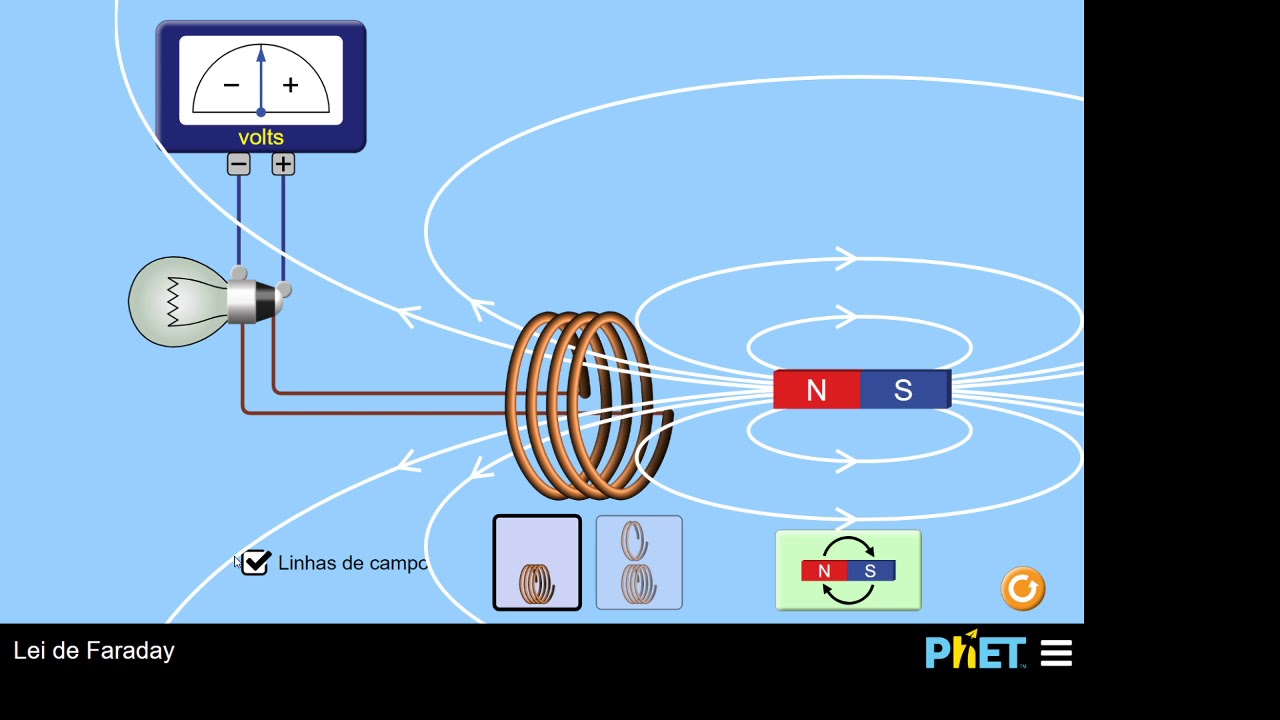 Simulação - Indução eletromagnética