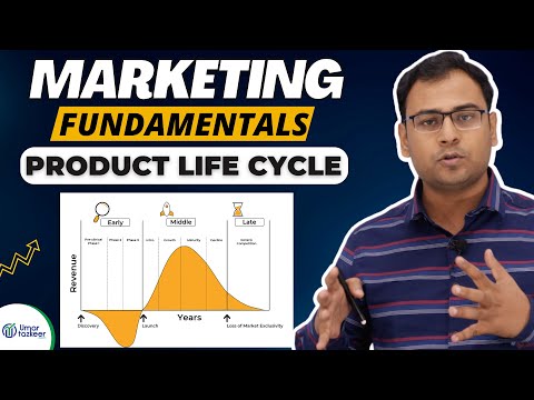 Fundamentals of Marketing Full Course Marketing Basics for Beginners Umar Tazkeer