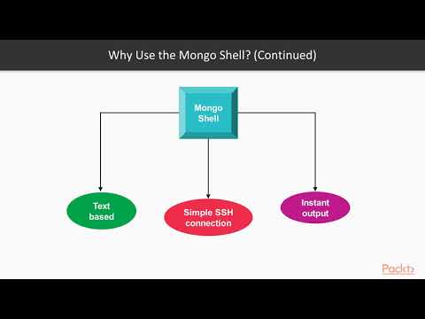 Learning MongoDB 4 Understanding the MongoDB Shell | packtpub com