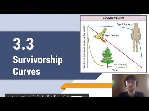APES Video Notes 3.3 - Survivorship Curves