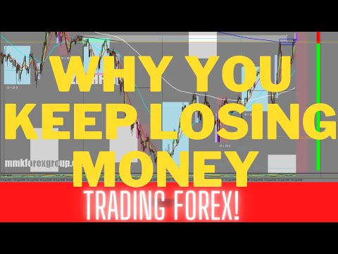 This Is How You Get Trapped In Forex Trading. #Investing #Trading #Smc