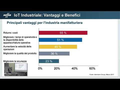 Video workshop HMS Industrial Networks: "L