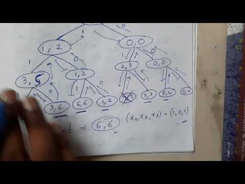 4.5 0/1 knapsack using backtracking