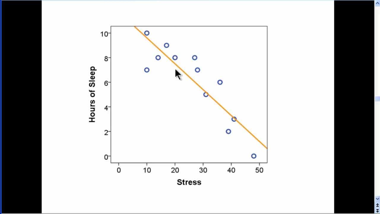 Linear Regression (part 1)