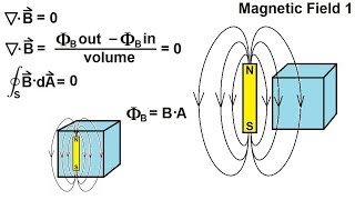 Physics - E&M: Maxwell's Equations (18 of 30) Differential Form of Gauss' Law: 10